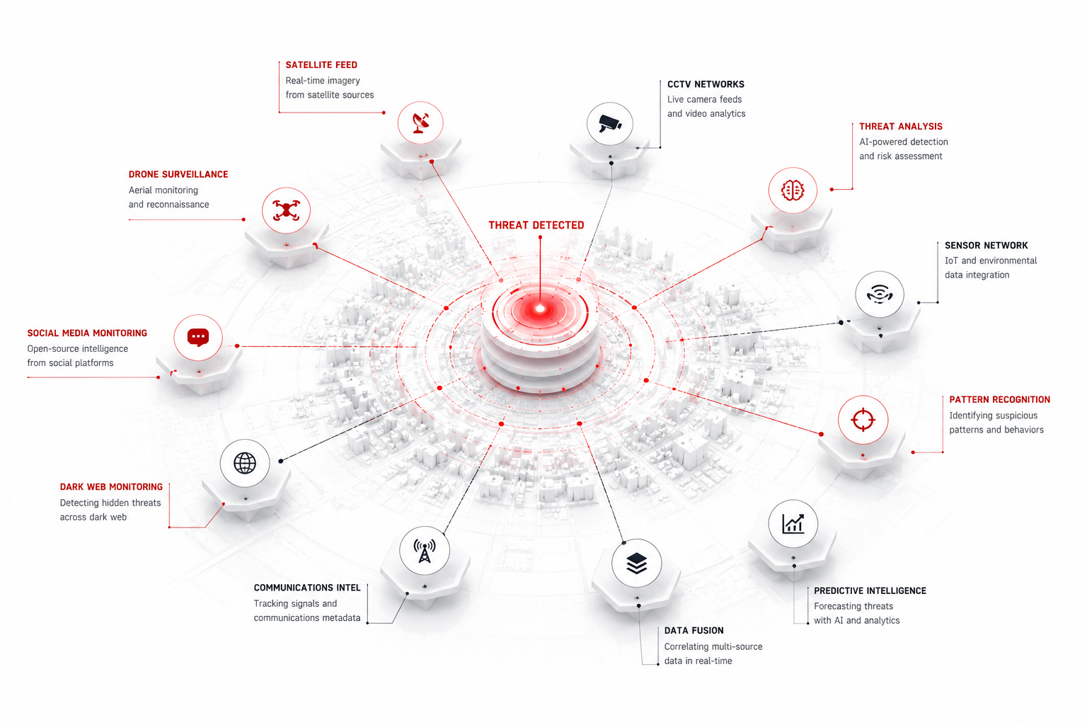 Argus Platform Dashboard